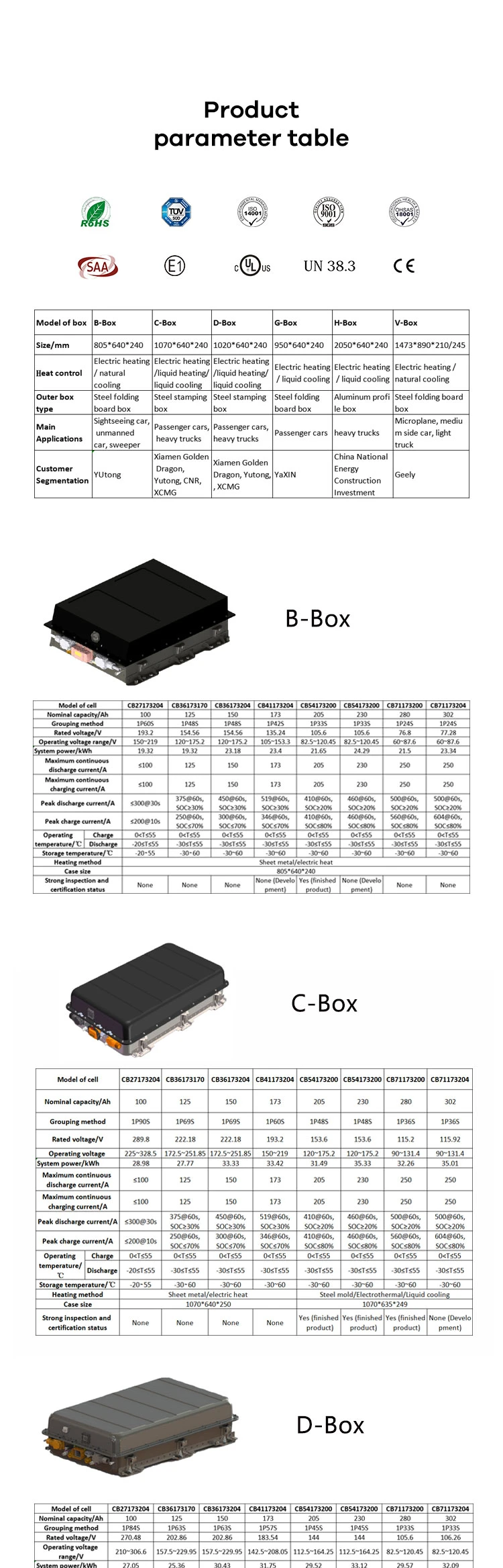 135.24V 173ah (173Ah 1P42S) LiFePO4 (LFP) Lithium Battery Pack B Box Storage Battery for Electric Vehicle Power Supply Bank Mining Trucks